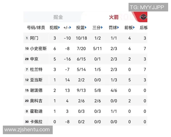 2020年8月25日NBA季后赛火箭对雷霆精彩数据分析与比赛回顾