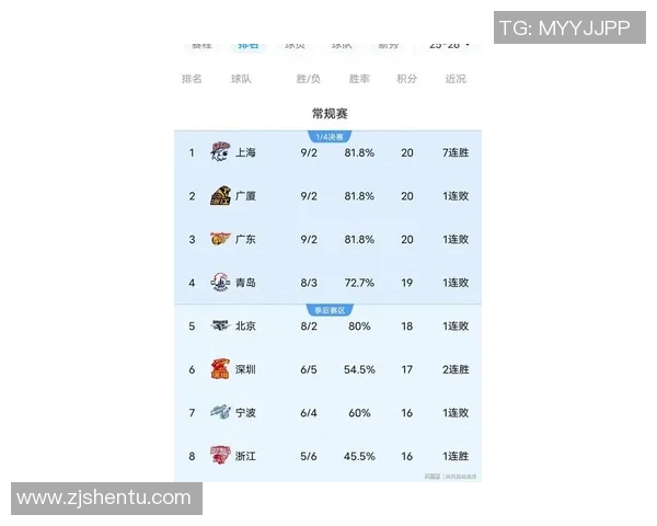 CBA新赛季排名猜测出炉！广东队排榜首 辽篮被看低